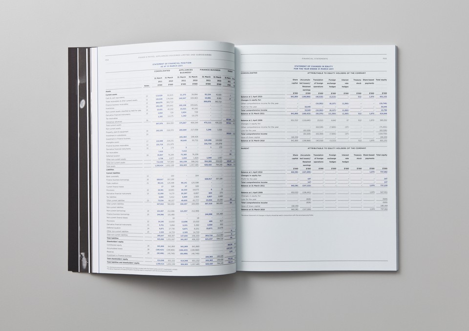 Best Awards Fisher & Paykel. / Annual Report 2010/11 / Bench.li